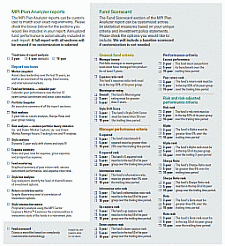 Customization Form for a Plan Advisor