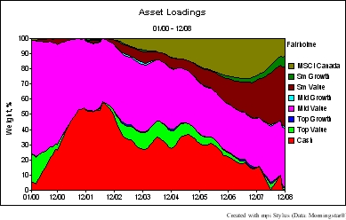 asset_mon