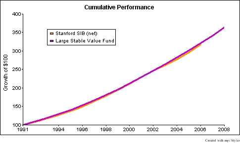 stanford_blog2