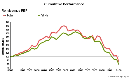 rief_perf