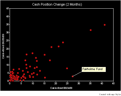 cash_scatter