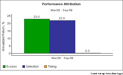 chart2b1