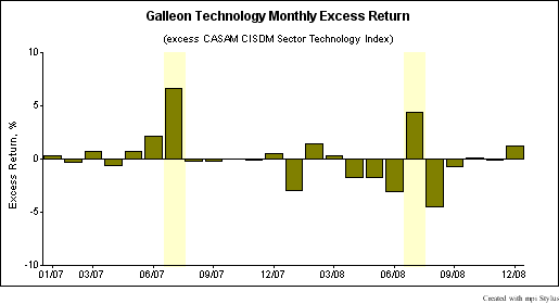 galleon_excess