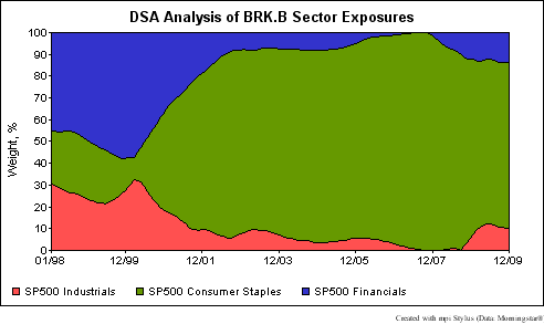brk_dsa
