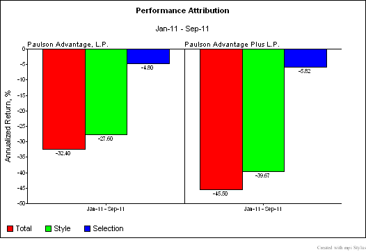 Performance attribution