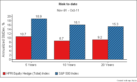 HFR_EH_Risk