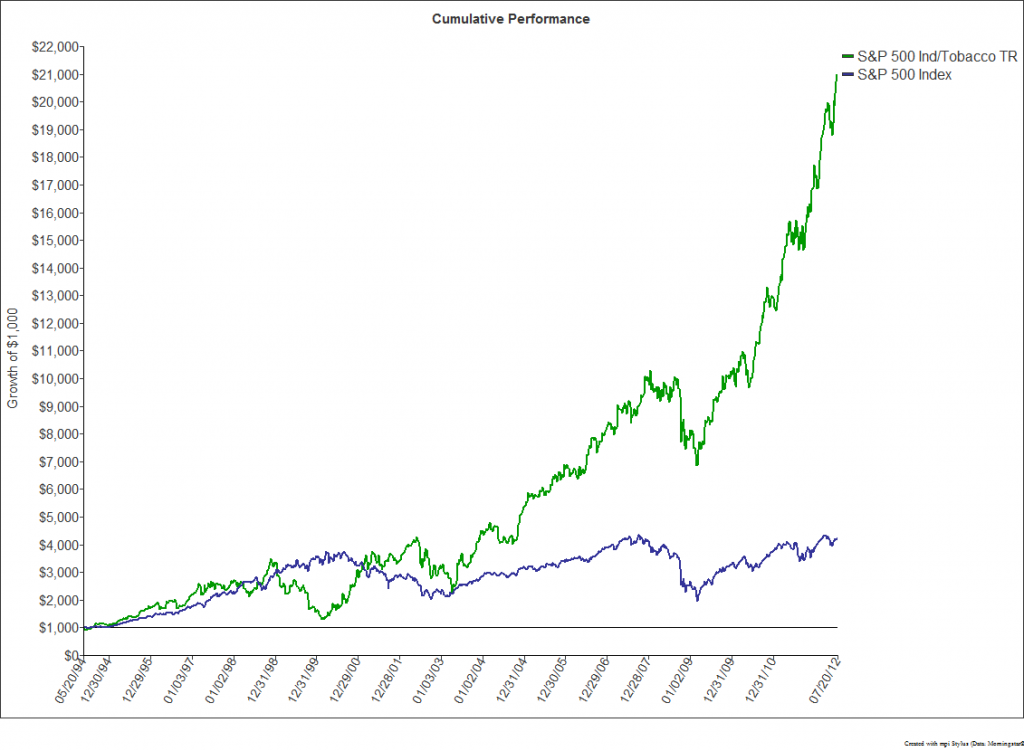 Cumulative Performance