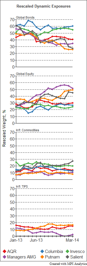 Polling_sml