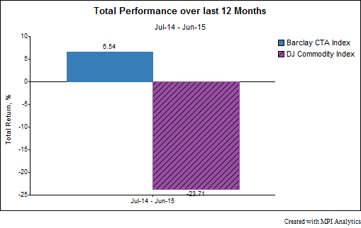 download java frameworks and components accelerate your