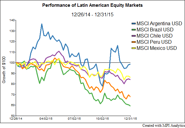 LAEquityMarkets