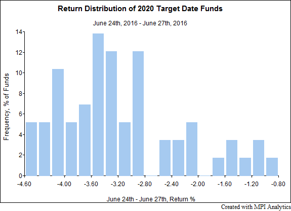 distribution_sm