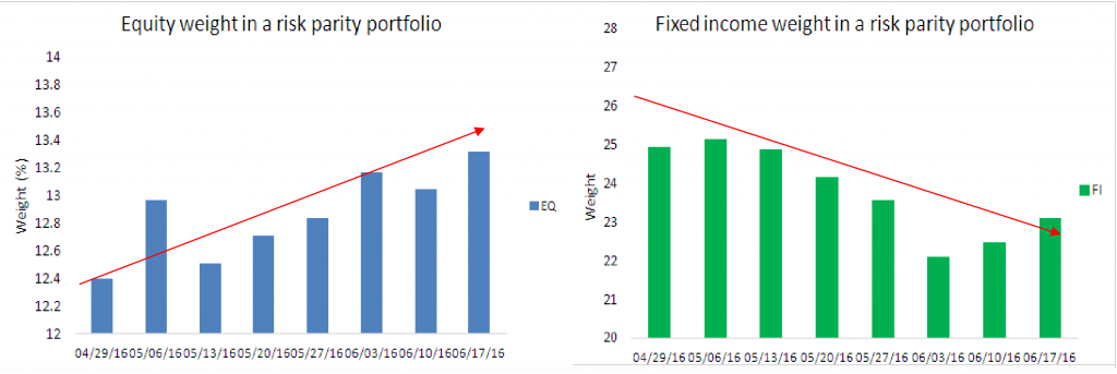 risk parity document new pics