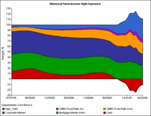 identify-bond-fund