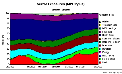 sector-exposure-mpi-stylus