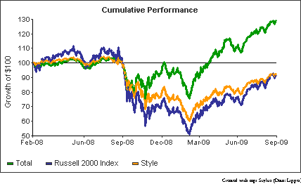 Cumulative-Performance-1
