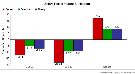 activeperformancelm_attrib