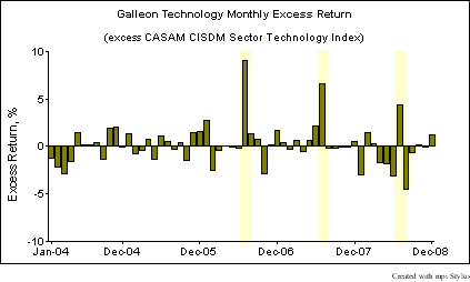 galleon2_excess1-2