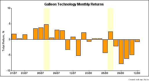 galleon_rets-1
