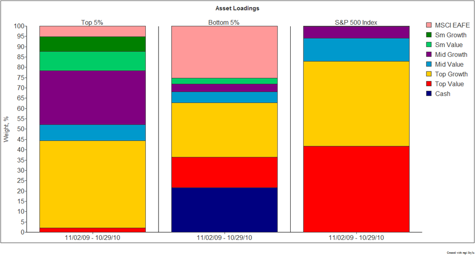 AssetLoadings_category