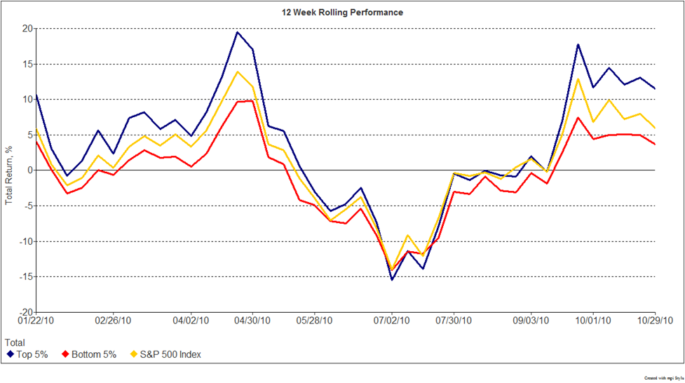 RollingPerformance