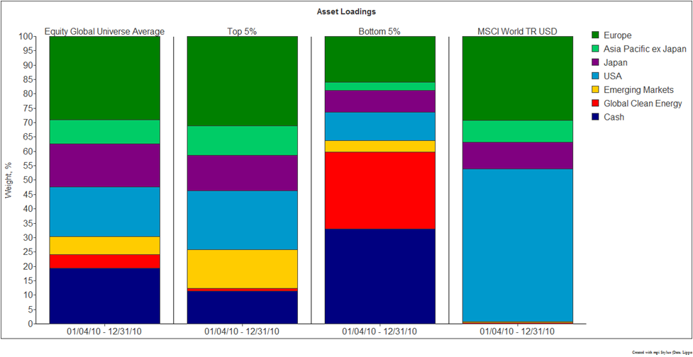 Global-Equity