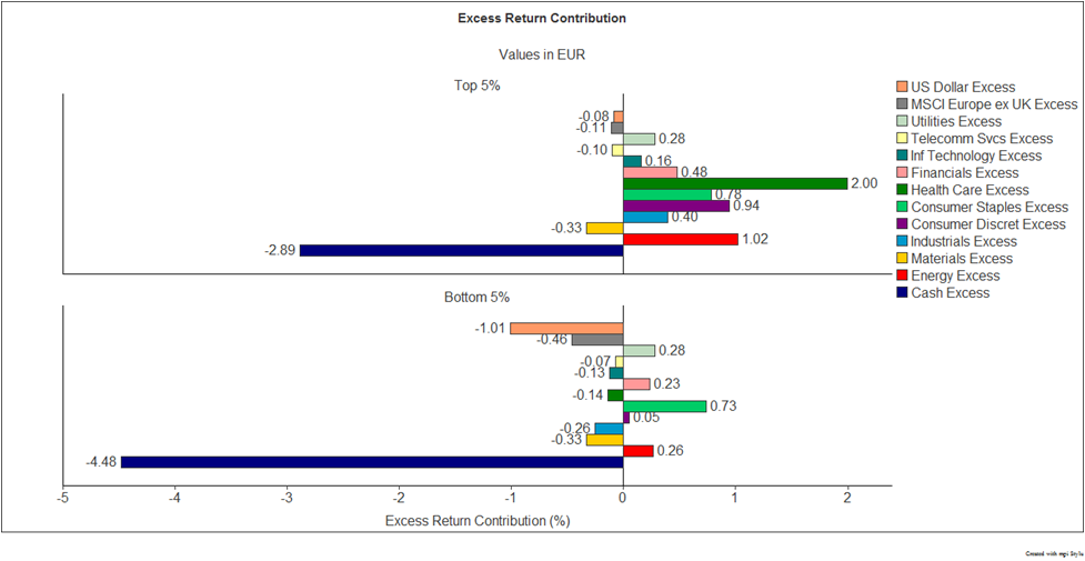 ExcessReturn