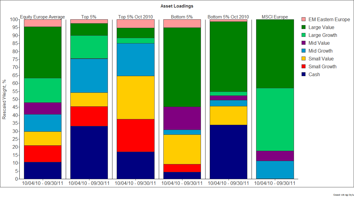 asset class analysis | Markov Processes International