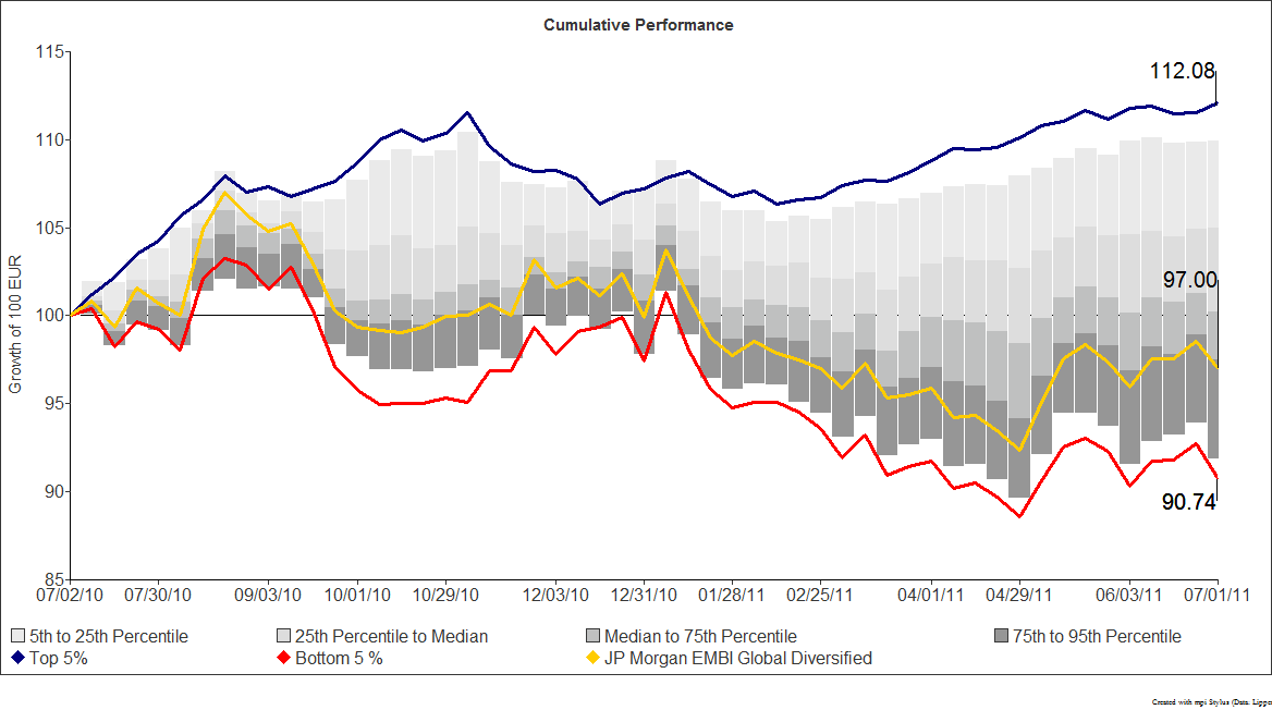 Cumulative-Performance-Chart
