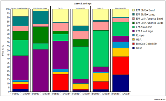 asset_loadings
