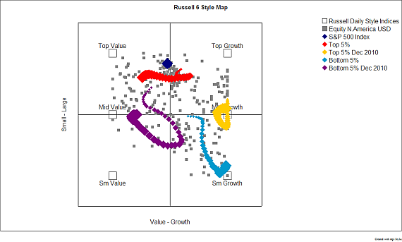 Russell_Style_Map