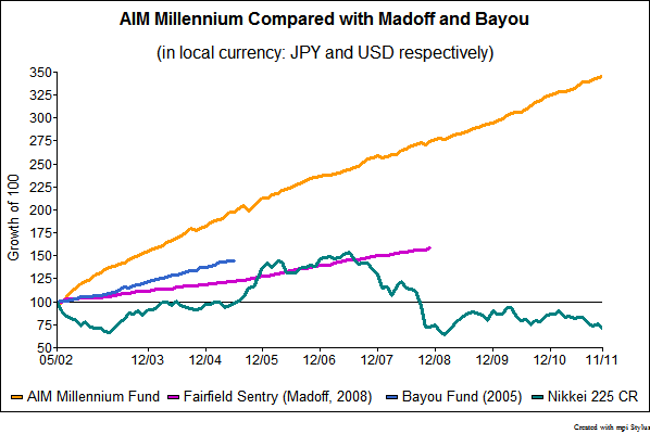 AIJ_Madoff_bayou1-1-1