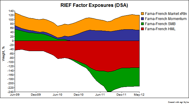 rief12_dsa-final-7.20.121-2