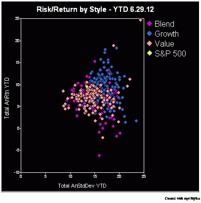 risk-return_by_style-2