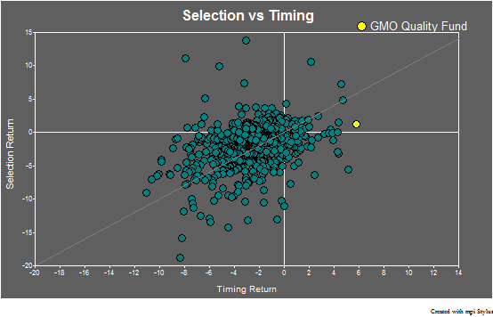 gmo_scatter1-2
