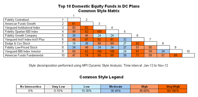 common_style_matrix-3
