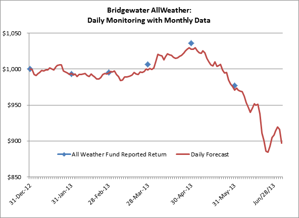 BW_AllWeather_June13-1