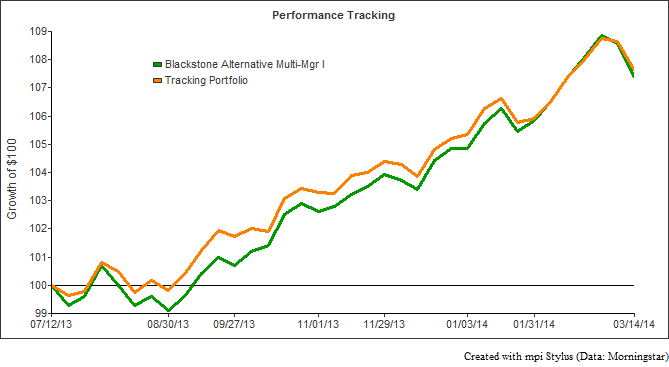 Blackstone-Performance-1