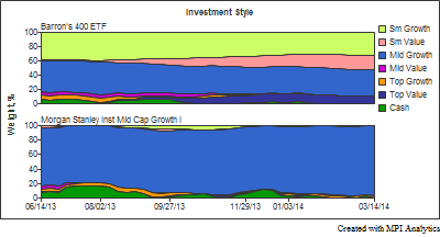 Investment-Style