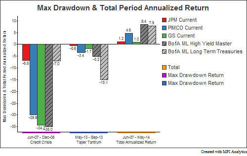 Max-Drawdown