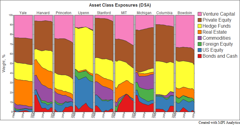 Endowment_Exposures-2
