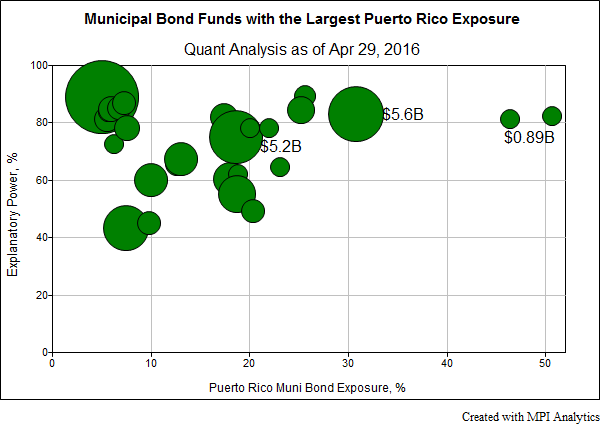 PuertoRicoExpo0CEP-2