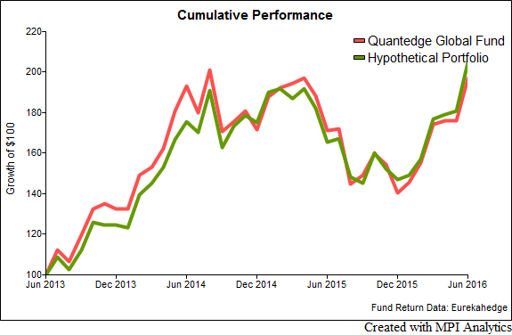 qtedge_cumul-chart-4-2
