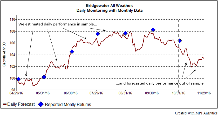Bridgewater2-1-2