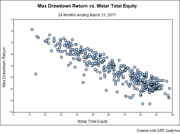 chart2_sml