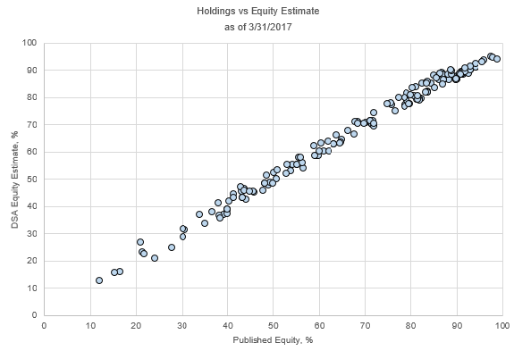 chart4_sml