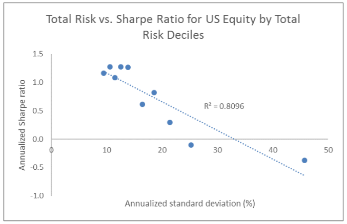 Total-Risk-v.-Sharpe-Ratio
