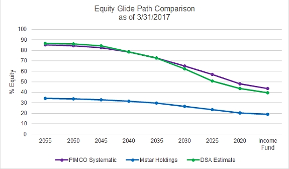 equity_sml