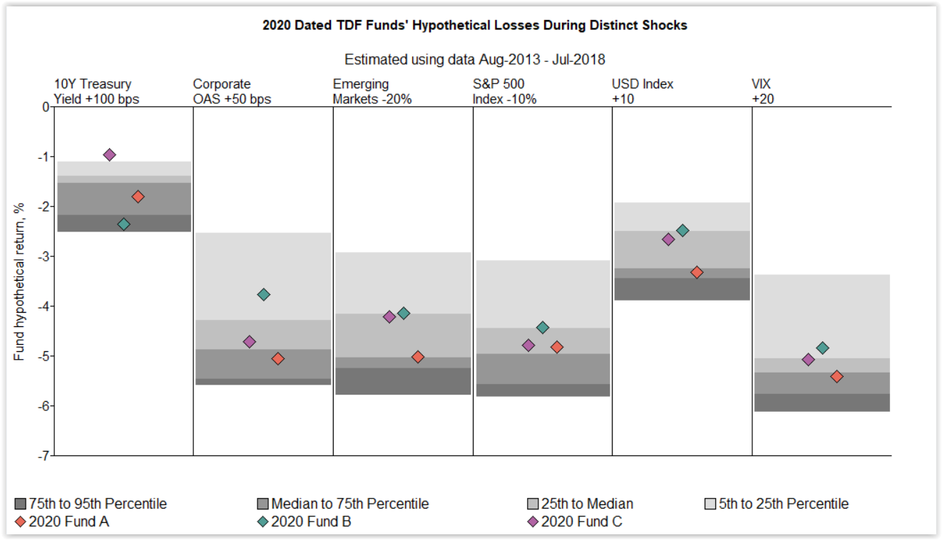2020-Dated-TDF-Hypothetical-Losses