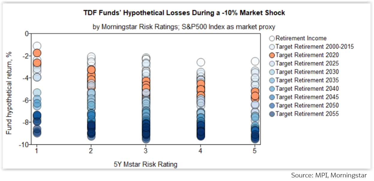 TDF-Performance-10-SP