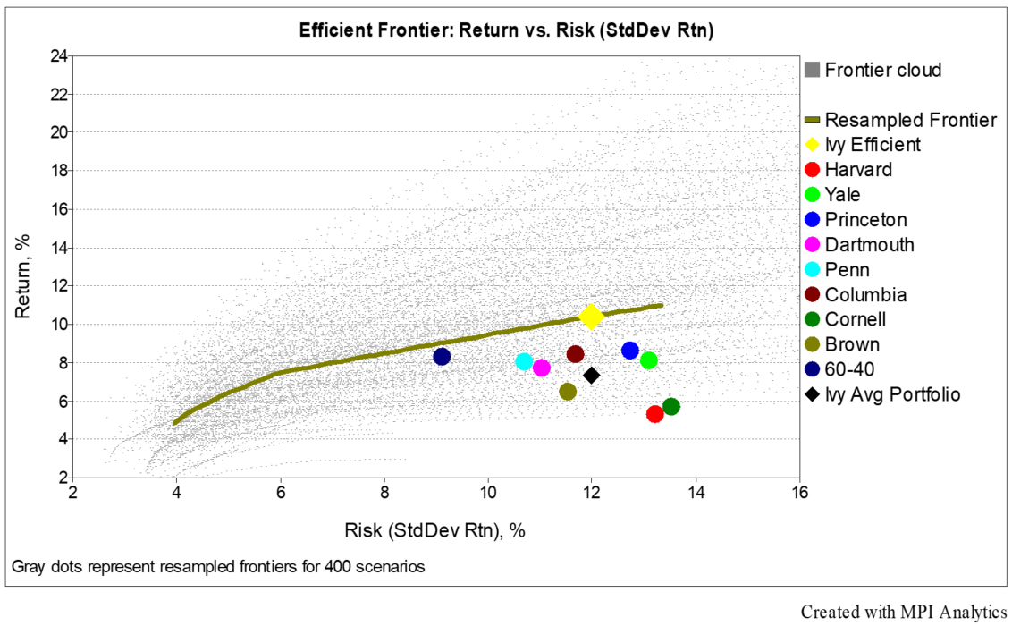 Efficient-Frontier-1